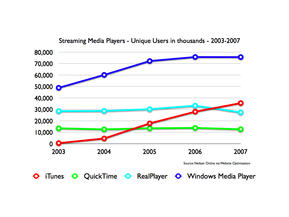 itunes usage